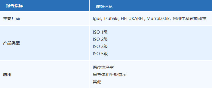 2024-2030中國(guó)無(wú)塵拖鏈?zhǔn)袌?chǎng)現(xiàn)狀研究分析與發(fā)展前景預(yù)測(cè)報(bào)告
